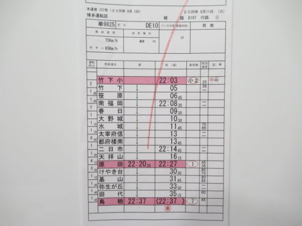 博多運転区 ③仕業 揃い(DE10)