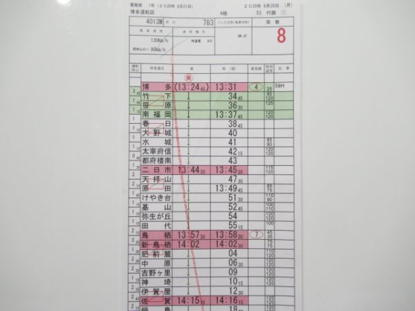 博多運転区 バラ③仕業 (時刻変更)