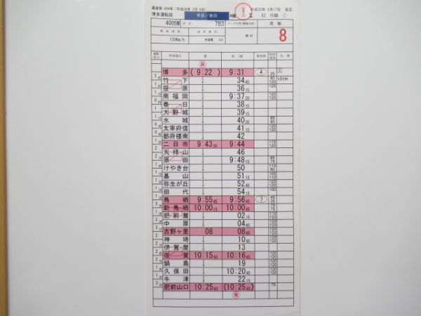 博多運転区 バラ③仕業 (定期行路)