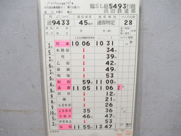 浜田鉄道部SL江の川号揃い