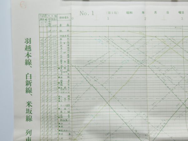 列車運行図表 新潟鉄道管理局 12線区