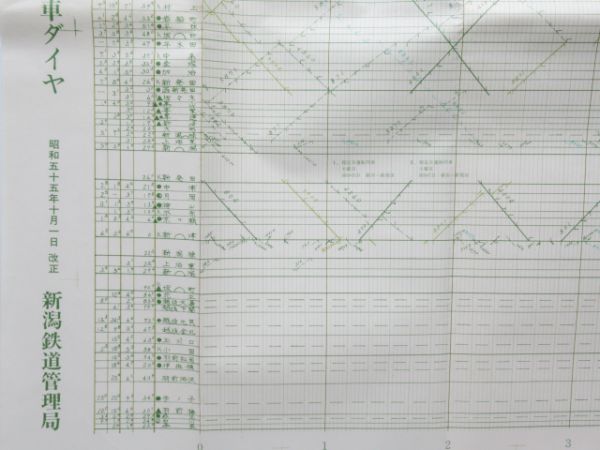 列車運行図表 新潟鉄道管理局 12線区