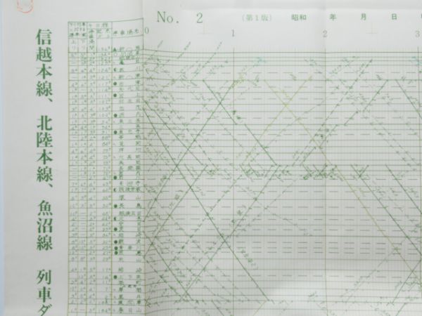 列車運行図表 新潟鉄道管理局 12線区