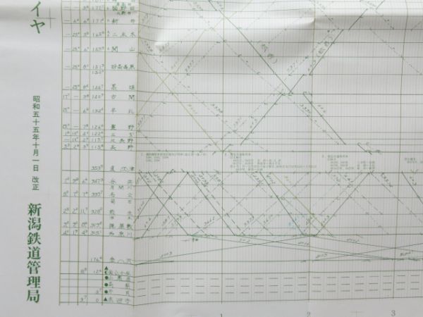 列車運行図表 新潟鉄道管理局 12線区