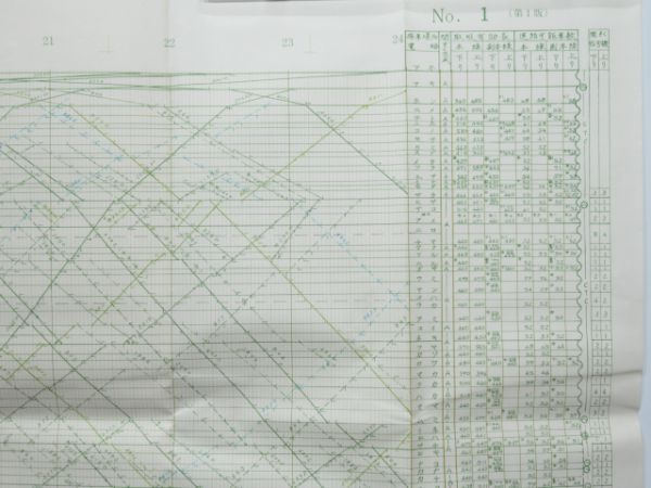 列車運行図表 新潟鉄道管理局 12線区