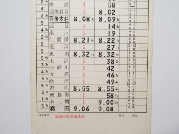 酒田機関区 羽越入り