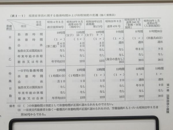 新たな動力車乗務員の勤務