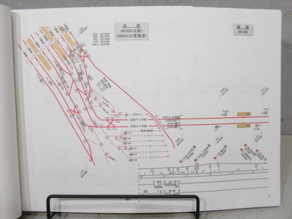 配線略図(北陸本線)