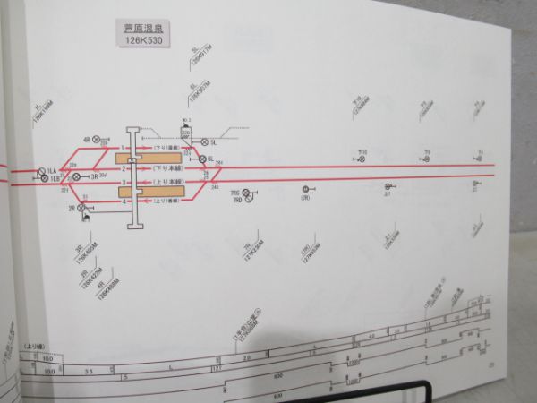 配線略図(北陸本線)