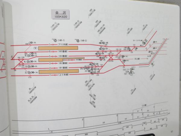 配線略図(北陸本線)