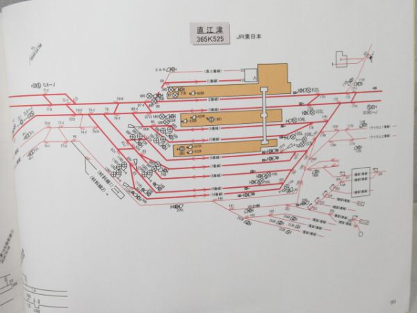 配線略図(北陸本線)