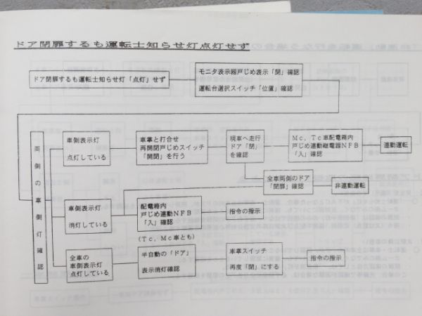 電車応急処置の手引き