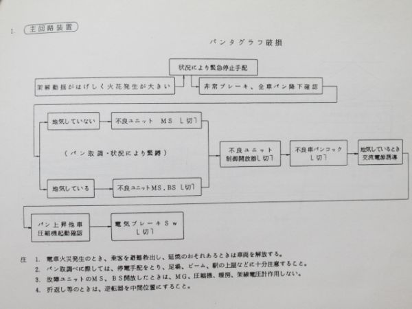 電車応急処置の手引