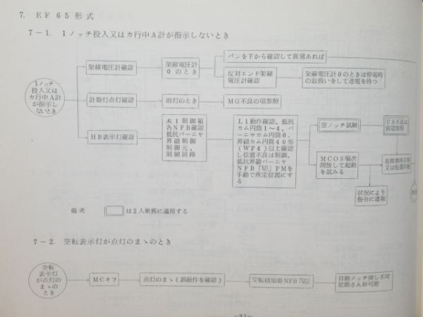 動力車乗務員応急処置標準