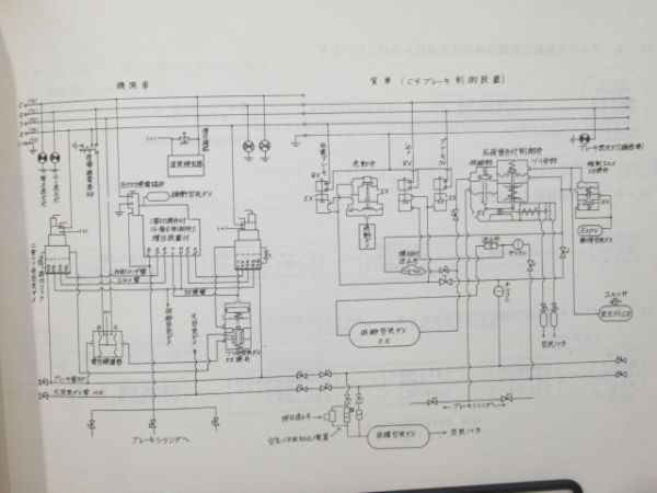 動力車乗務員応急処置標準