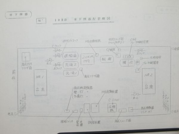 動力車乗務員応急処置標準