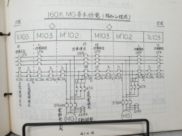 動力車乗務員応急処置標準