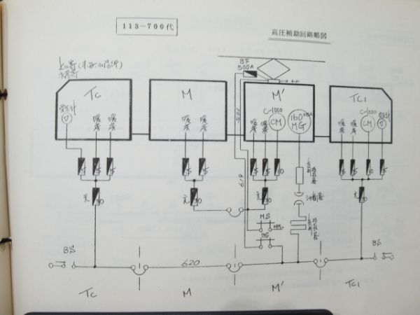 動力車乗務員応急処置標準