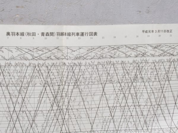 列車ダイヤ新潟鉄道管理局