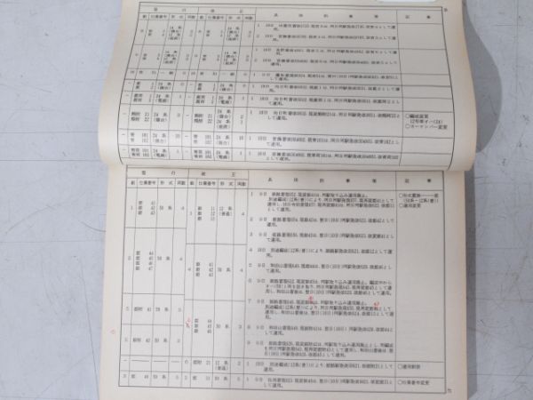 JR西日本 鉄道本部・貨物関西支社 運転報(共通)