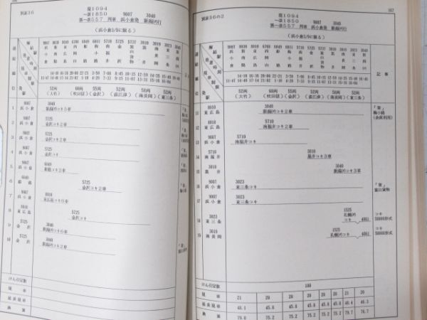 JR西日本 鉄道本部・貨物関西支社 運転報(共通) - 銀河