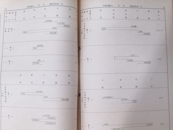 大阪鉄道管理局 運転報(乙) 号外バラ4冊分