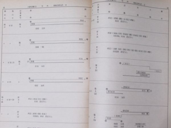 大阪鉄道管理局 運転報(乙) 号外バラ4冊分