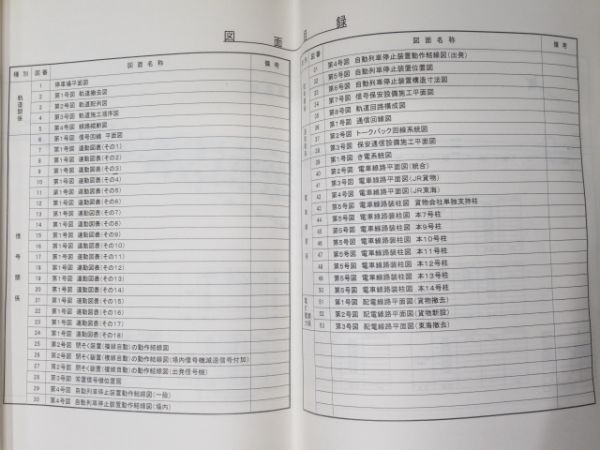 豊橋駅 設計図 日本貨物鉄道・豊橋鉄道 2冊分