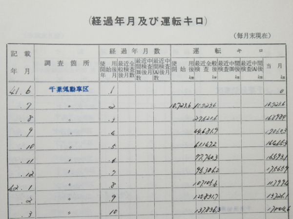 気動車車体履歴簿キハ28-2485