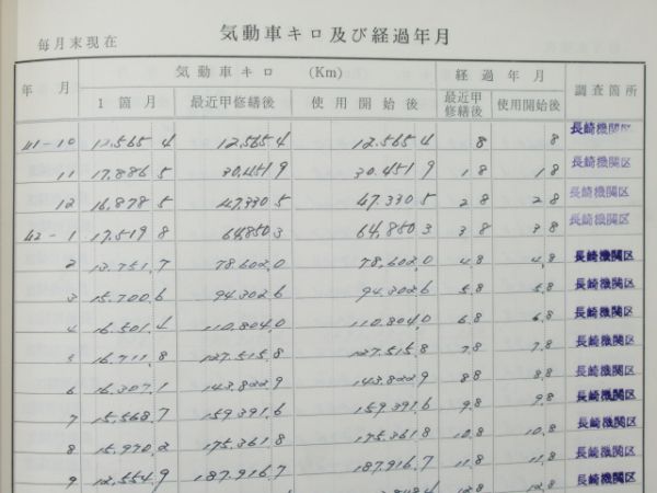 気動車車体履歴簿キハ58-1001
