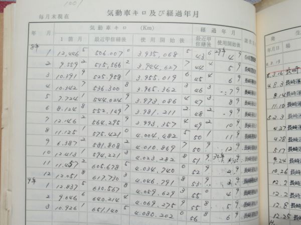 気動車車体履歴簿キハ58-1001