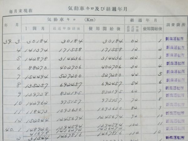 気動車車体履歴簿キハ58-496