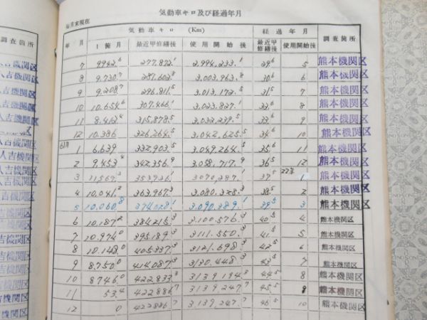 気動車車体履歴簿キハ58-496