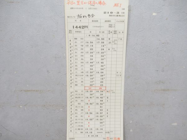 勝田運転区特急ひたち揃い