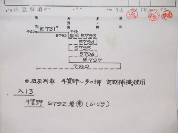 高知機関区揃い