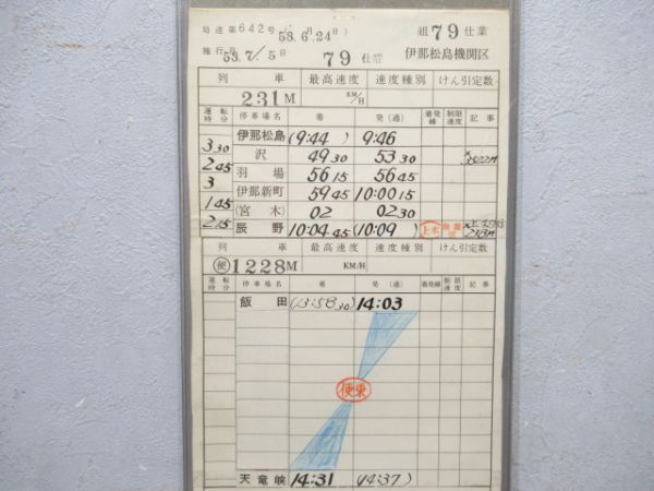 伊那松島機関区 79仕業 揃い (通票表示アリ)