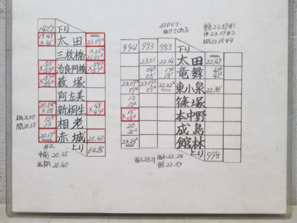 東武 館林車掌区 50仕業