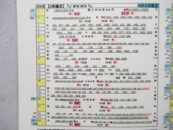 運用表(209系・255系・257系)