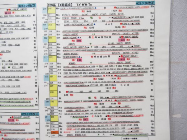 運用表(209系・255系・257系)