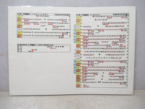 運用表(209系・255系・257系)