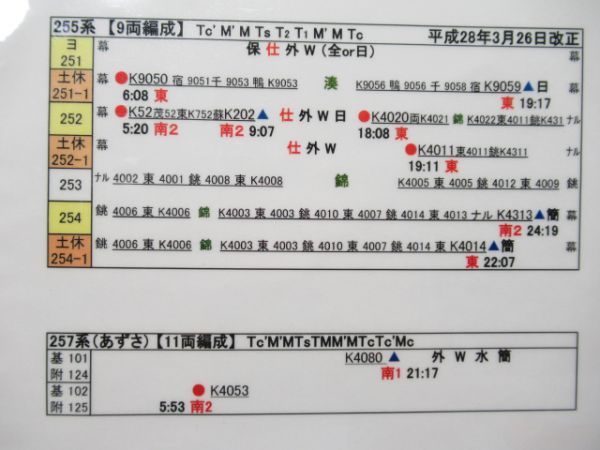 運用表(209系・255系・257系)