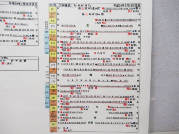 運用表(209系・255系・257系)