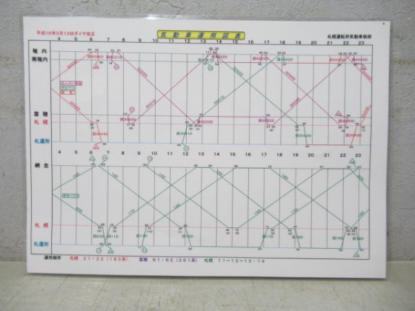 気動車運用図表(キハ183系・キハ261系)