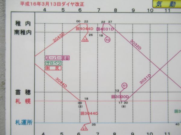 気動車運用図表(キハ183系・キハ261系)