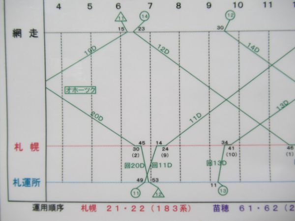 気動車運用図表(キハ183系・キハ261系)