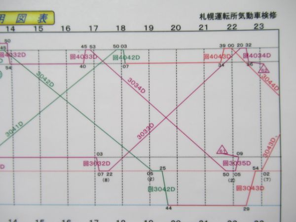 気動車運用図表(キハ183系・キハ261系)