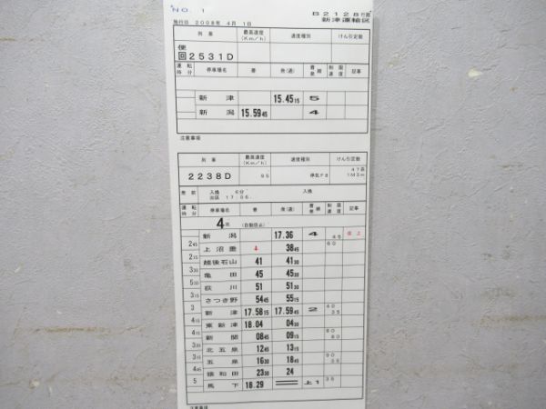 新津運輸区キハ52系・47系・110系揃い