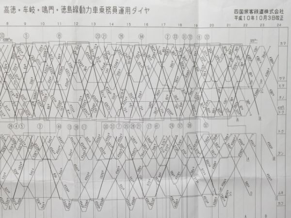 JR四国 運用ダイヤ 4枚組