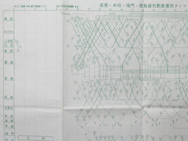 JR四国 運用ダイヤ 4枚組