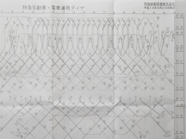 JR四国 運用ダイヤ 4枚組